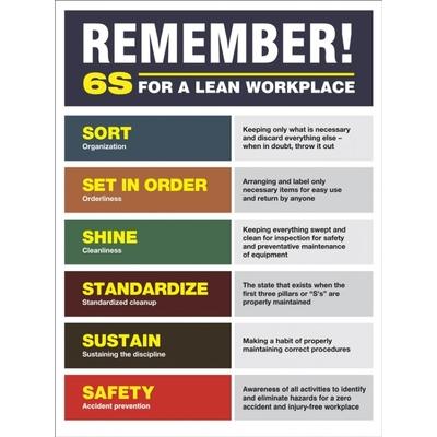 Remember - 6S for a Lean Workplace Poster | SAFETYCAL, INC.